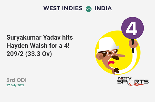 WI vs IND: 3rd ODI: Suryakumar Yadav hits Hayden Walsh for a 4! IND 209/2 (33.3 Ov). CRR: 6.24