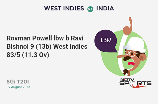 WI vs IND: 5th T20I: WICKET! Rovman Powell lbw b Ravi Bishnoi 9 (13b, 1x4, 0x6). WI 83/5 (11.3 Ov). Target: 189; RRR: 12.47